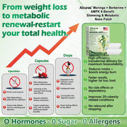 🔥Official Store| 🧑‍⚕️Alcuras™ Moringa × Berberine × AMPK 8-Benefit Slimming & Metabolic Nano Microneedle Patch 🇺🇸  Just once a day · Visible changes in 7 days  ✅ For obesity, loose skin, diabetes, sleep apnea, joint issues, and more🔥